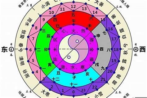 五行怎麼算|生辰八字五行排盤，免費八字算命網，生辰八字算命姻緣，免費八。